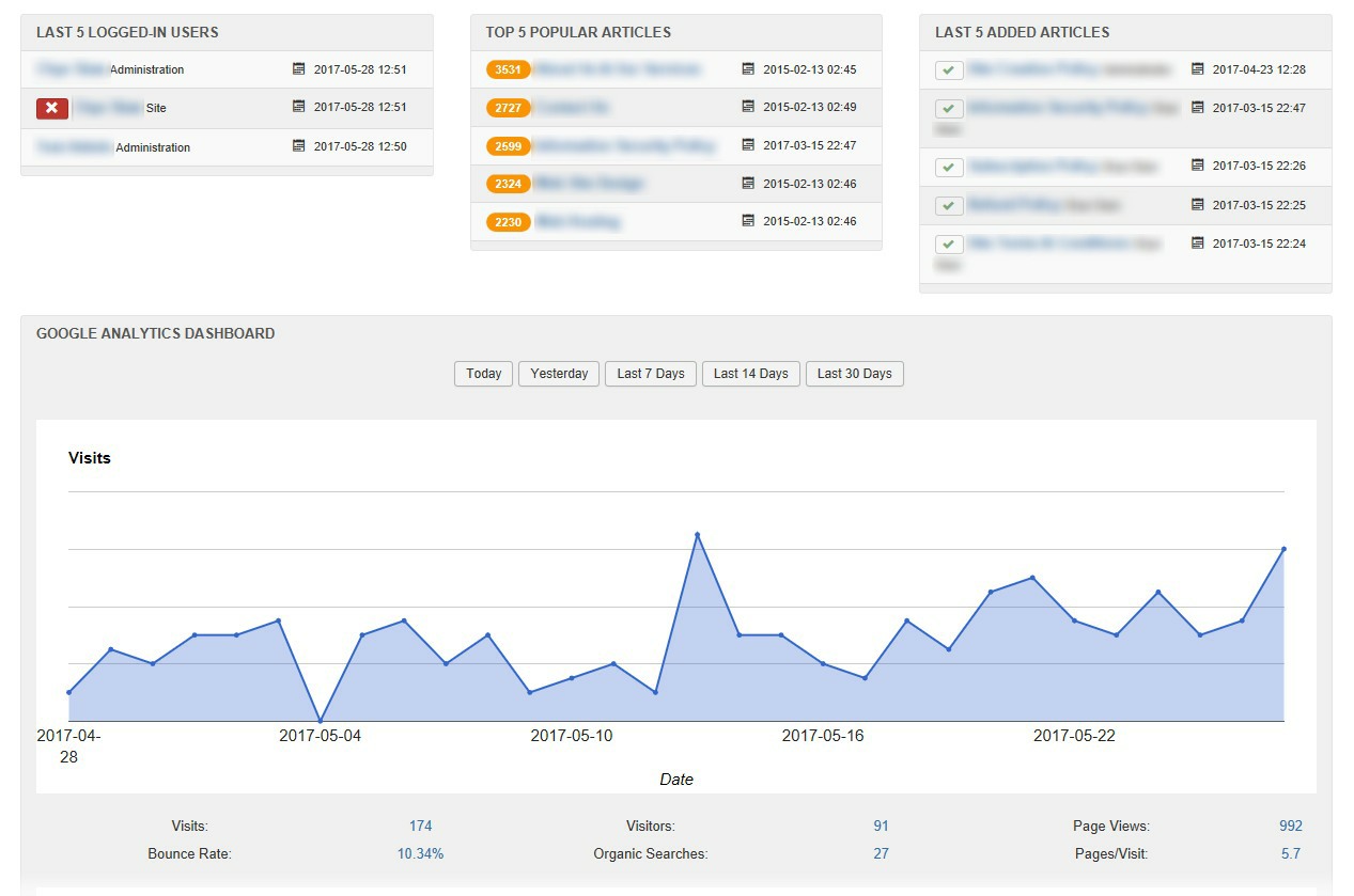 Backend Google Analytics Dashboard